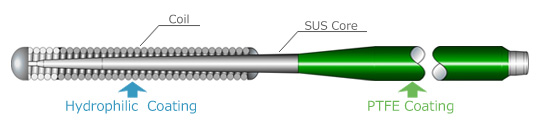 Straight Coil