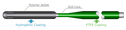 Straight Coil