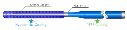 NiTi Core / Polymer Jacket Type