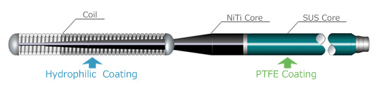 NiTi SUS Hybrid Core　/　Coil Type